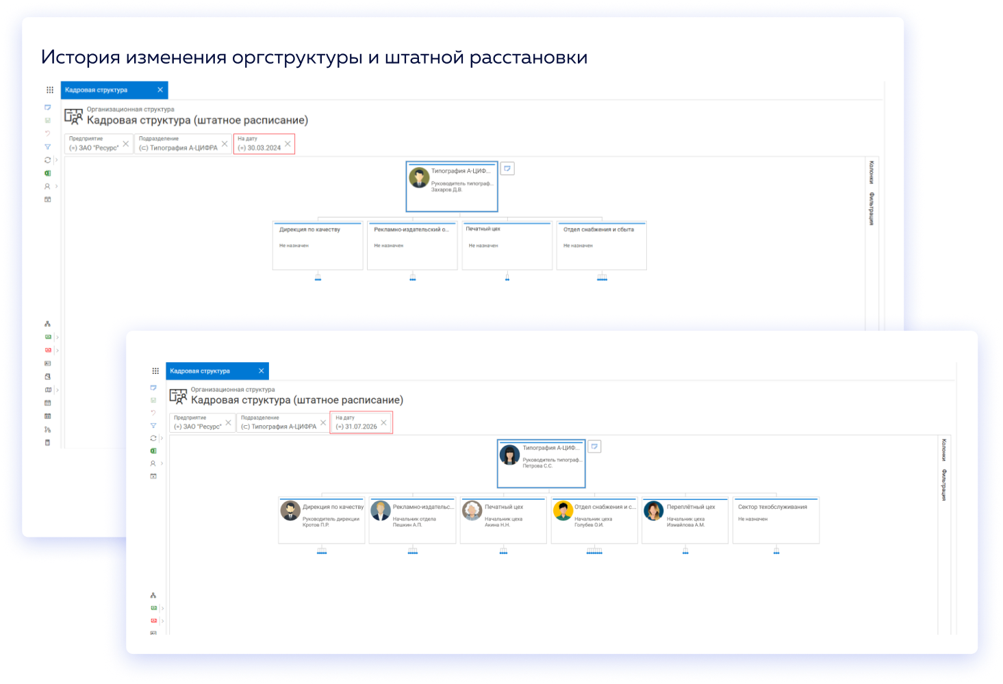 История изменений оргструктуры в People Data Hub от ALFA HR