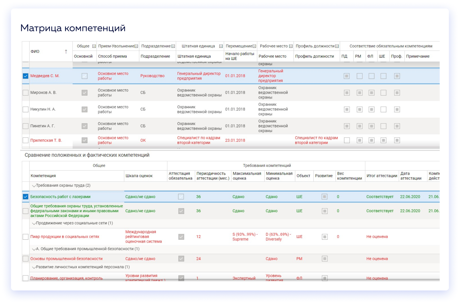 Единая модель компетенций в People Data Hub от ALFA HR