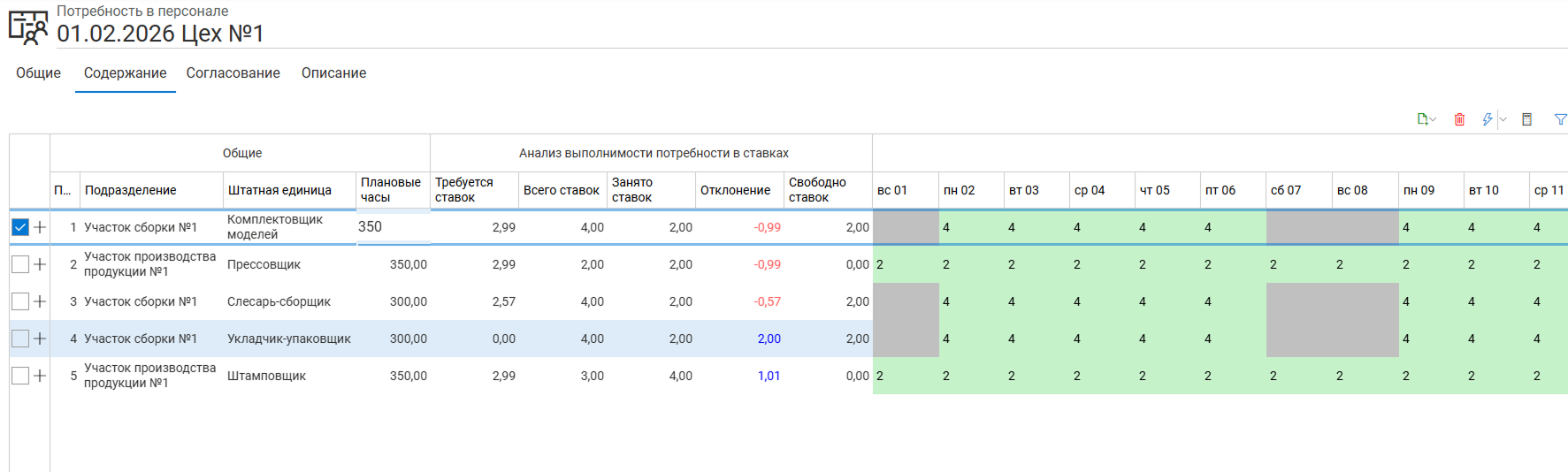 Производственный план и дефицит штата в PlanForce WFM